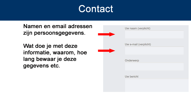 Heb je een contactformulier, dan kan de avg wetgeving van toepassing zijn